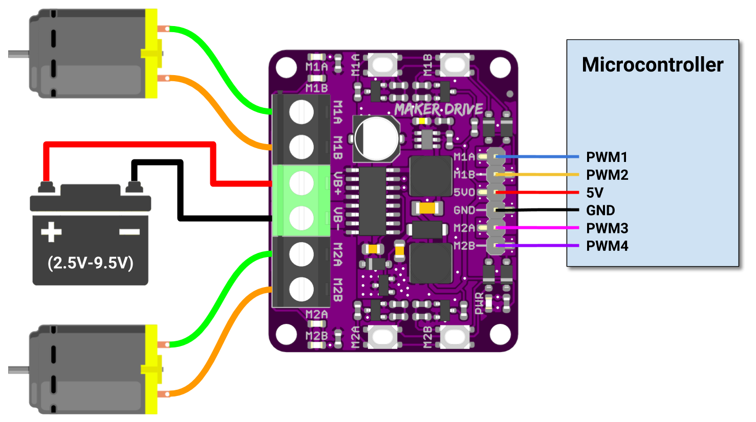 Circuit diagram using pyboard microcontroller, Maker Drive and two DC motors