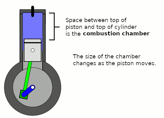 Diagram of where the combustion chamber resides in a piston