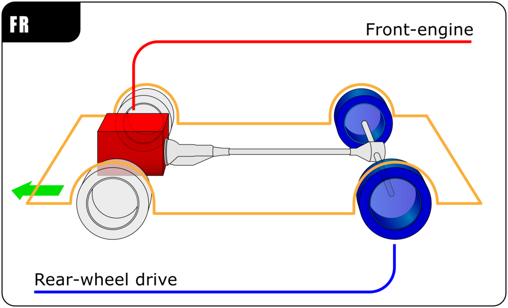 Car Fundamentals: The Drivetrain