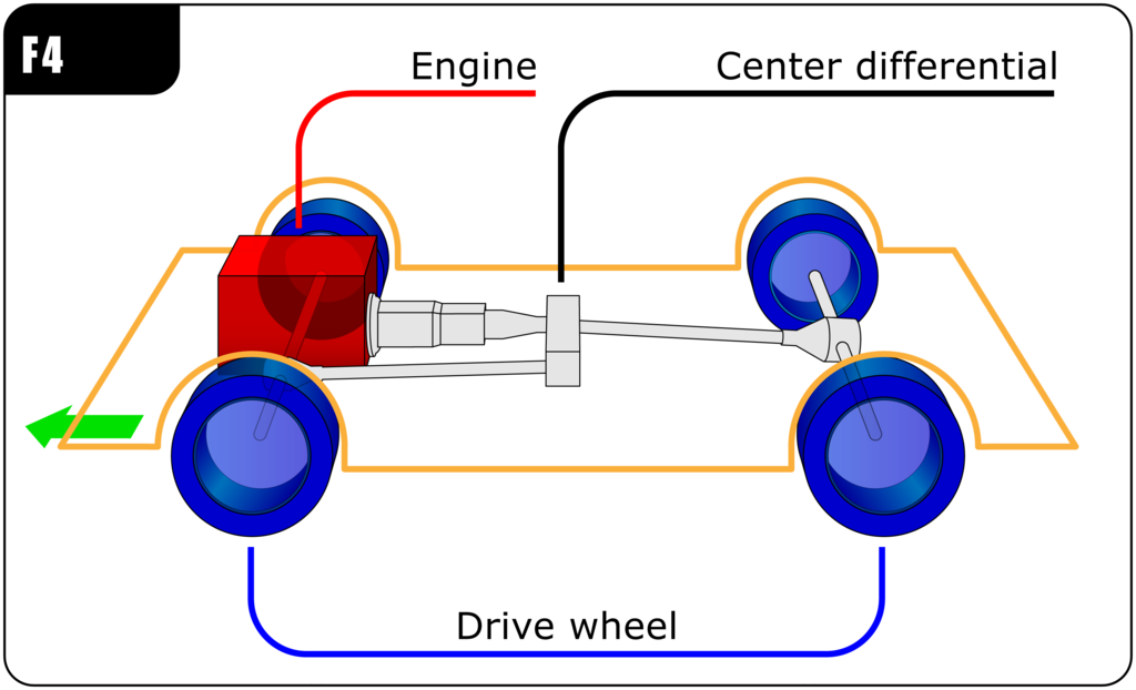 Car Fundamentals: The Drivetrain