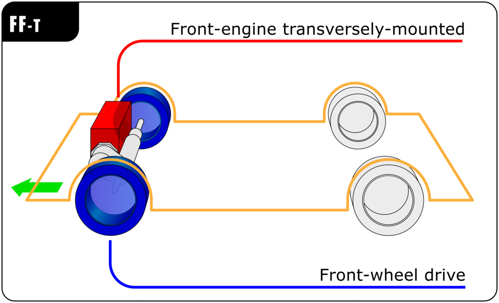 Car Fundamentals: The Drivetrain