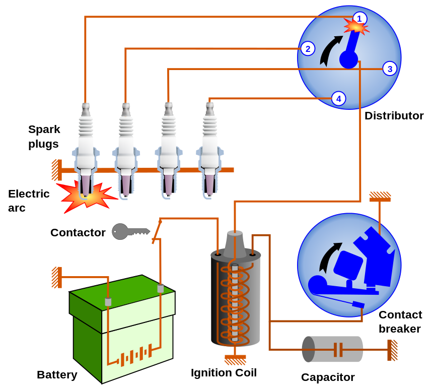 Car Fundamentals: Electrical System