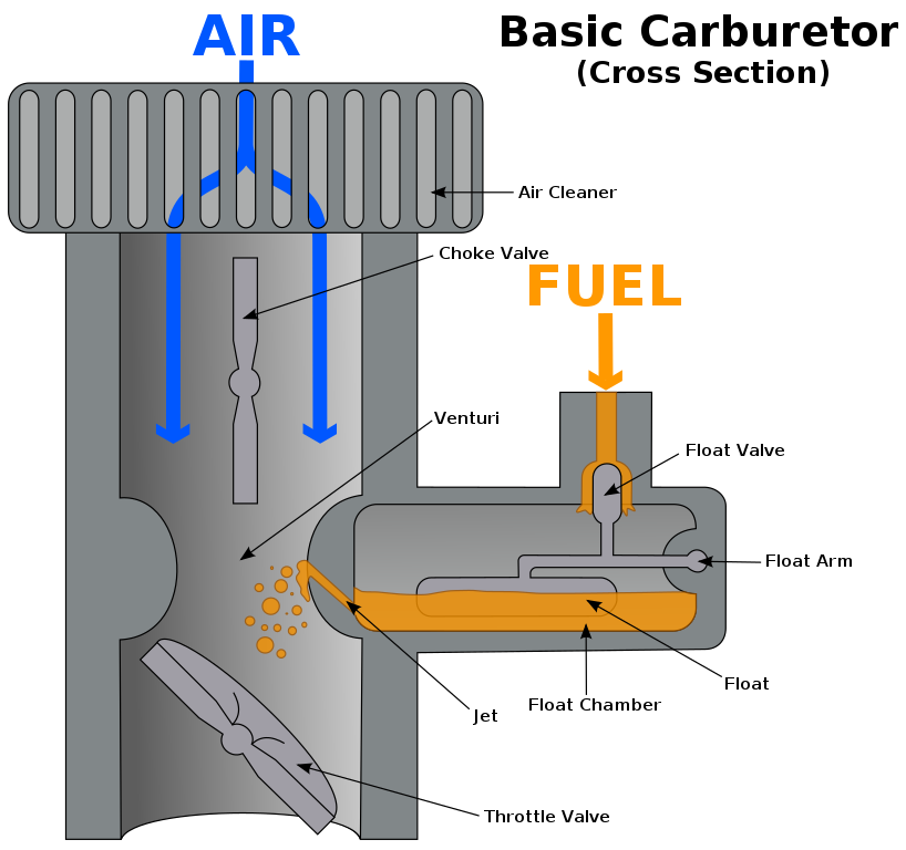 Car Fundamentals: Fuel System