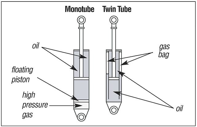 Car Fundamentals: Steering and Suspension