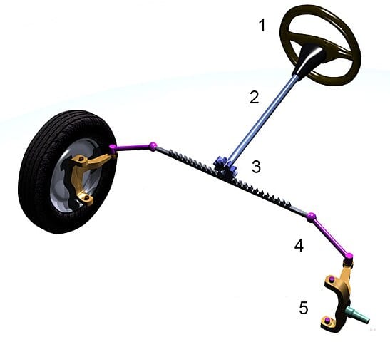 Car Fundamentals: Steering and Suspension